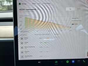 Energy stats Cooma to Goulburn 208km