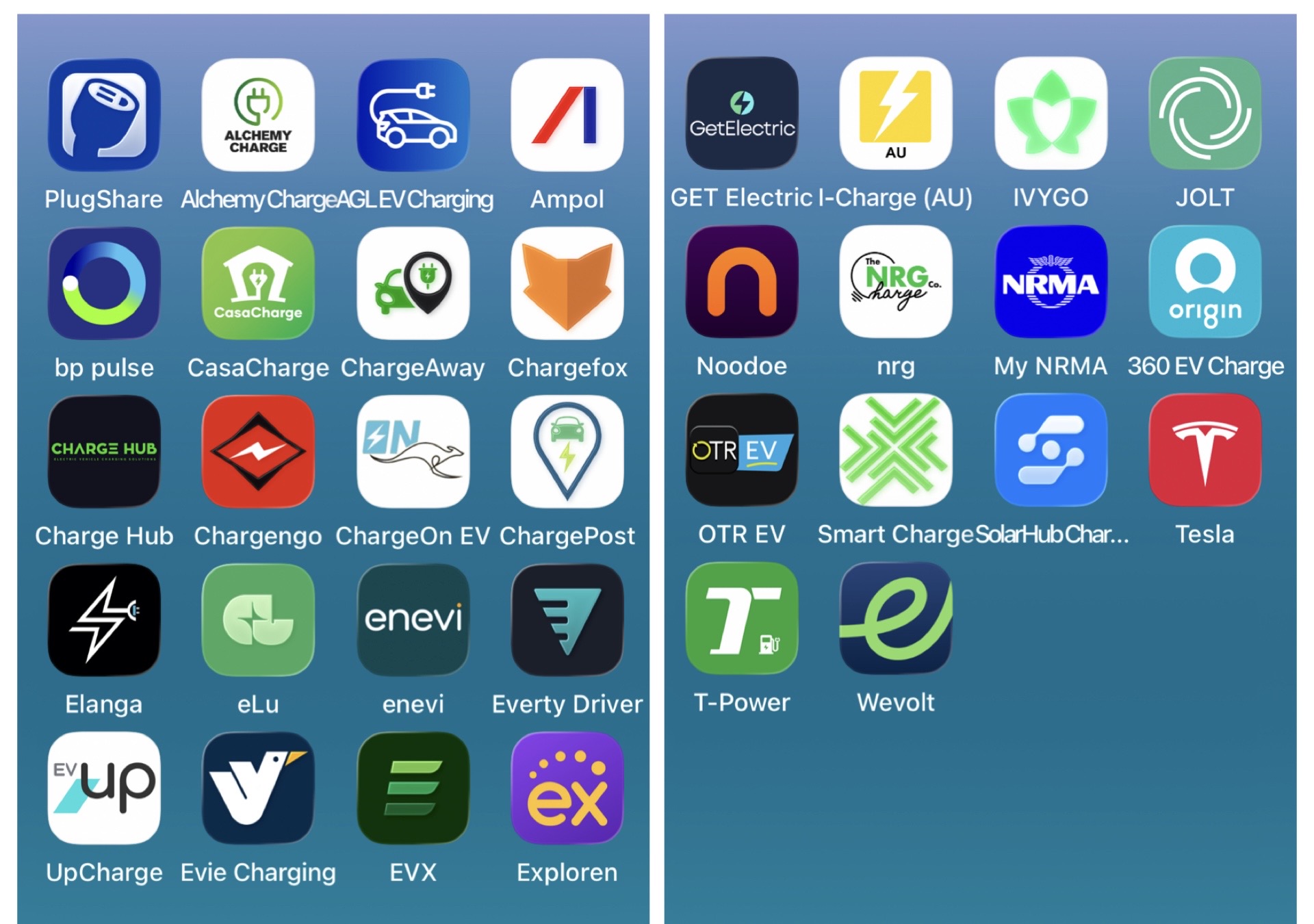 EV Charging Apps Australia